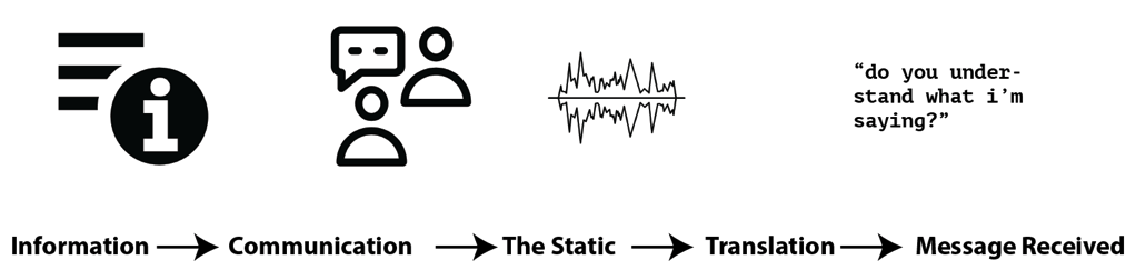 How the team designed the game interaction